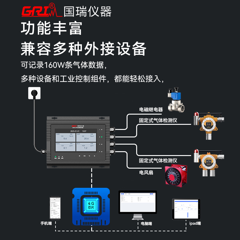 常見檢測(cè)氣體類型及檢測(cè)設(shè)備，應(yīng)用場(chǎng)景有哪些